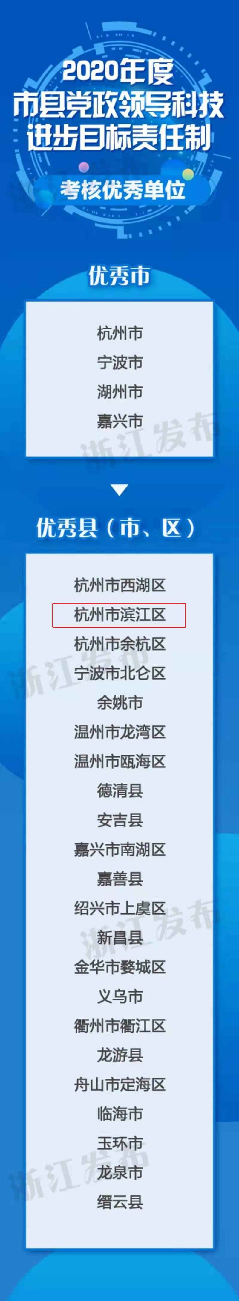 奥仁格管道领衔创新：杭州高新区（滨江）勇夺“科技创新鼎”及29项省科学技术奖！