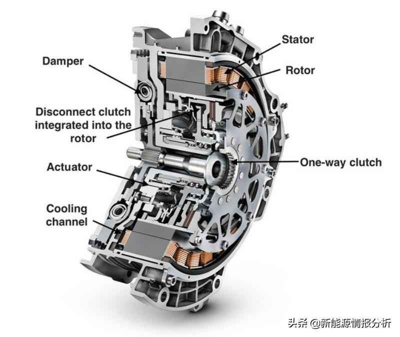 奥仁格管道管道深度解析：扁线绕组技术驱动轮履装备再升级