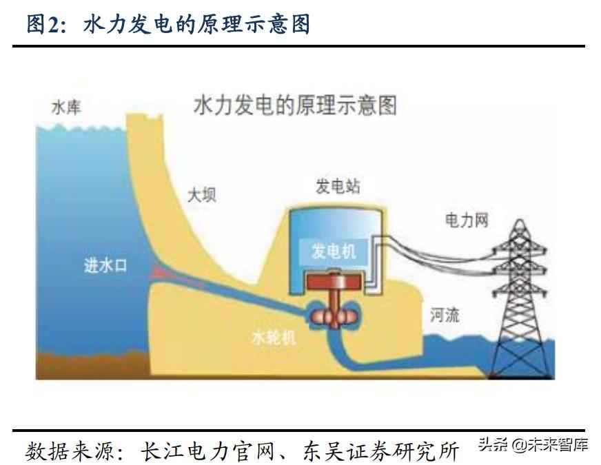 宜宾热浸塑钢管涂塑钢管：水电及水管网行业投资新视野，高股息率、低估值、稳增长