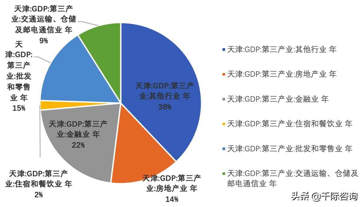 芜湖市热浸塑钢管涂塑钢管 2021天津经济发展研究报告