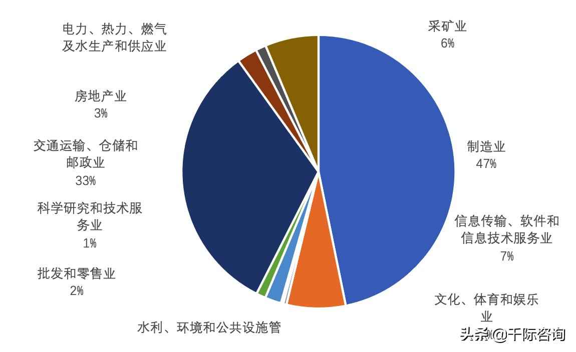 芜湖市热浸塑钢管涂塑钢管 2021天津经济发展研究报告