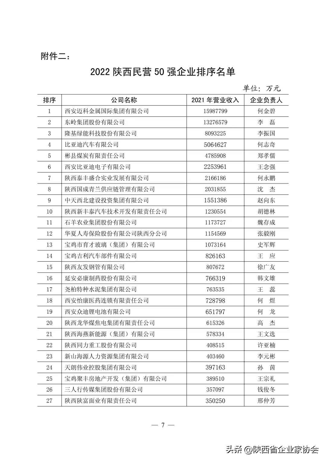 陕西热浸涂塑钢管定制领军者：陕西友发钢管跻身2022民营50强
