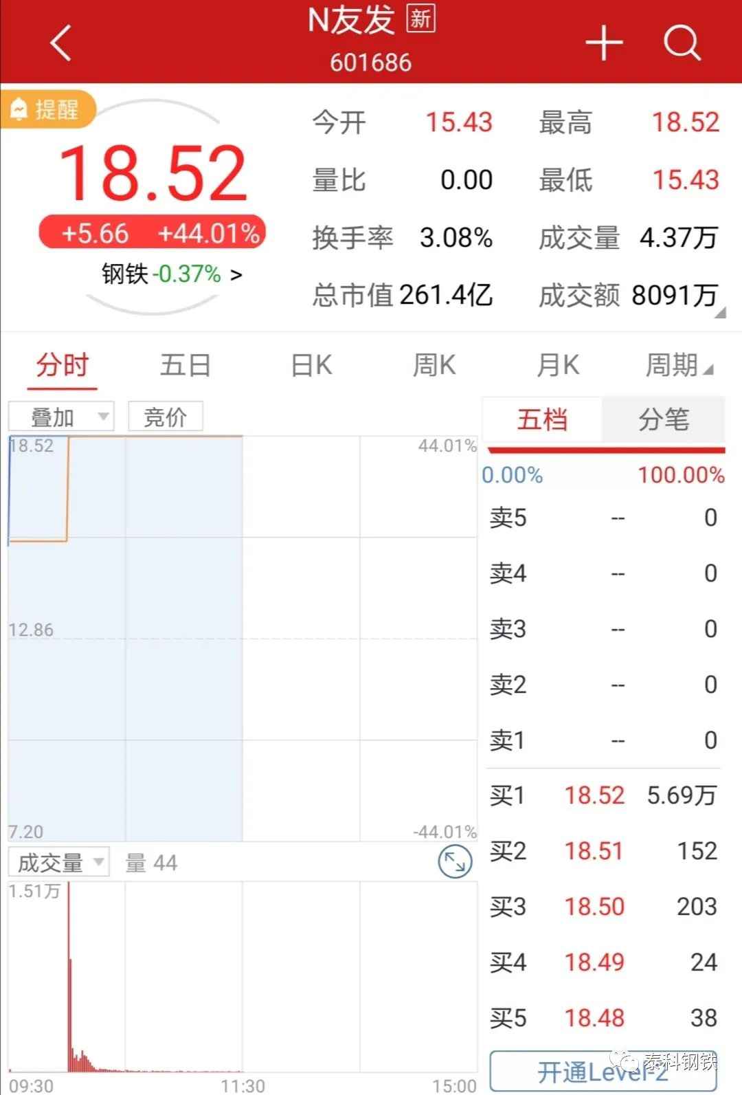 钢铁巨无霸上市！70后创始人豪言3000万吨目标，剑指全球管业第一