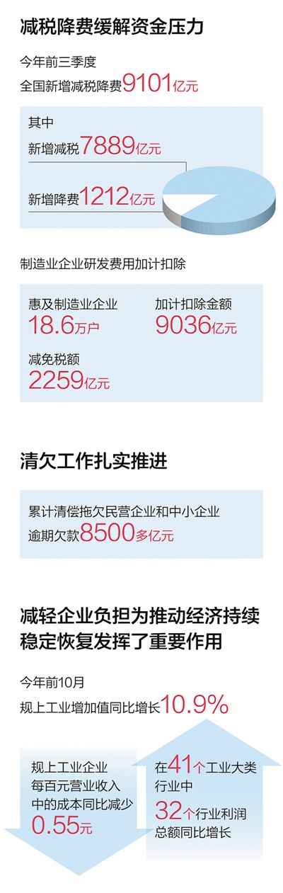 宁波热浸塑涂塑钢管 算算企业减负账（产经观察·市场主体活力这样激发①）