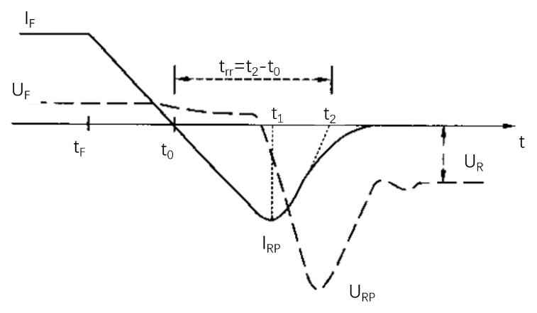 电力二极管的动态特性