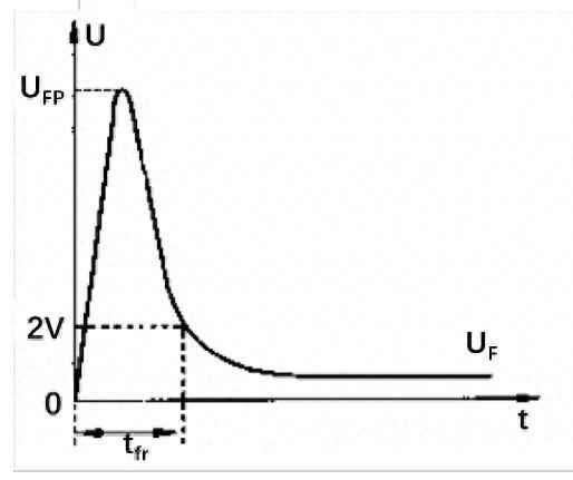 电力二极管的动态特性