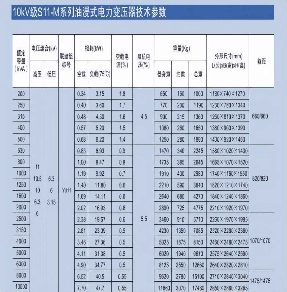 电力管直径 电气设计 配电房规划布置常用参数，尺寸，载流量…一次集齐了！