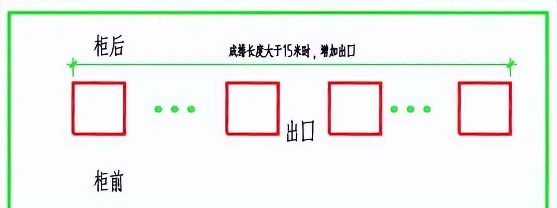 电力管直径 电气设计 配电房规划布置常用参数，尺寸，载流量…一次集齐了！