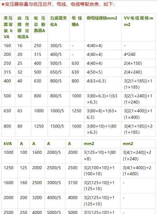 电力管尺寸 电气设计 配电房规划布置常用参数，尺寸，载流量…一次集齐了！