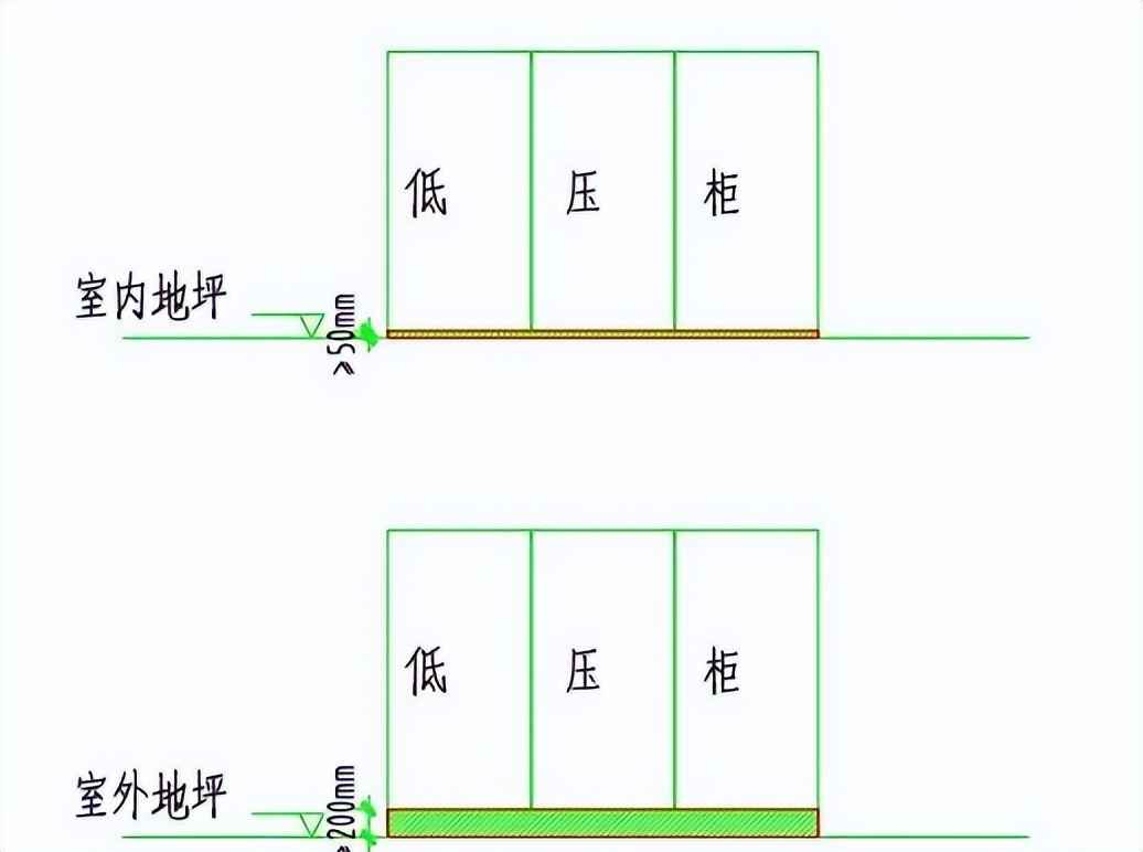 电力管尺寸 电气设计 配电房规划布置常用参数，尺寸，载流量…一次集齐了！