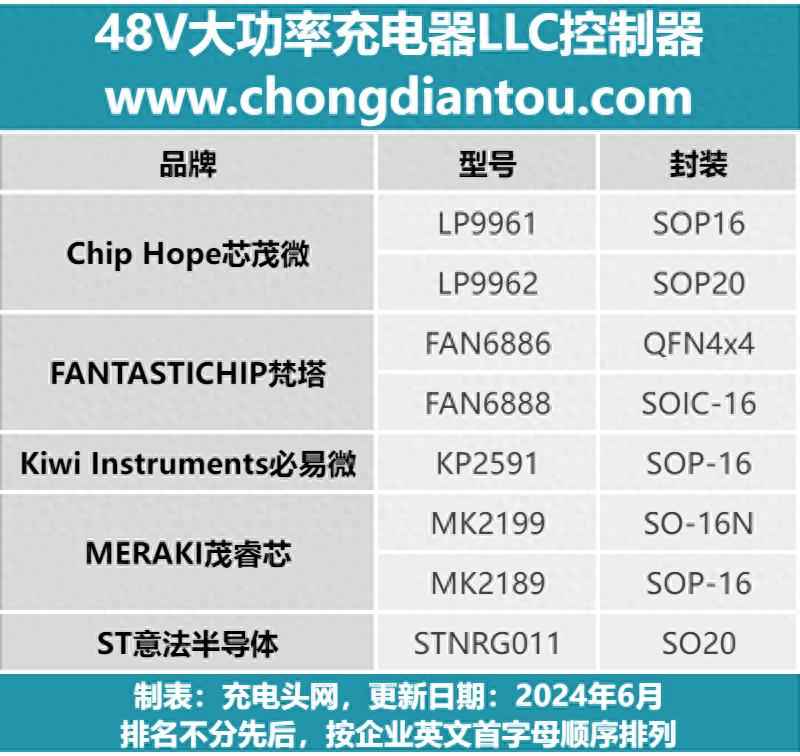 电力KP管揭秘：新国标48V大功率充电器LLC控制器全景解析，加速电动自行车革命