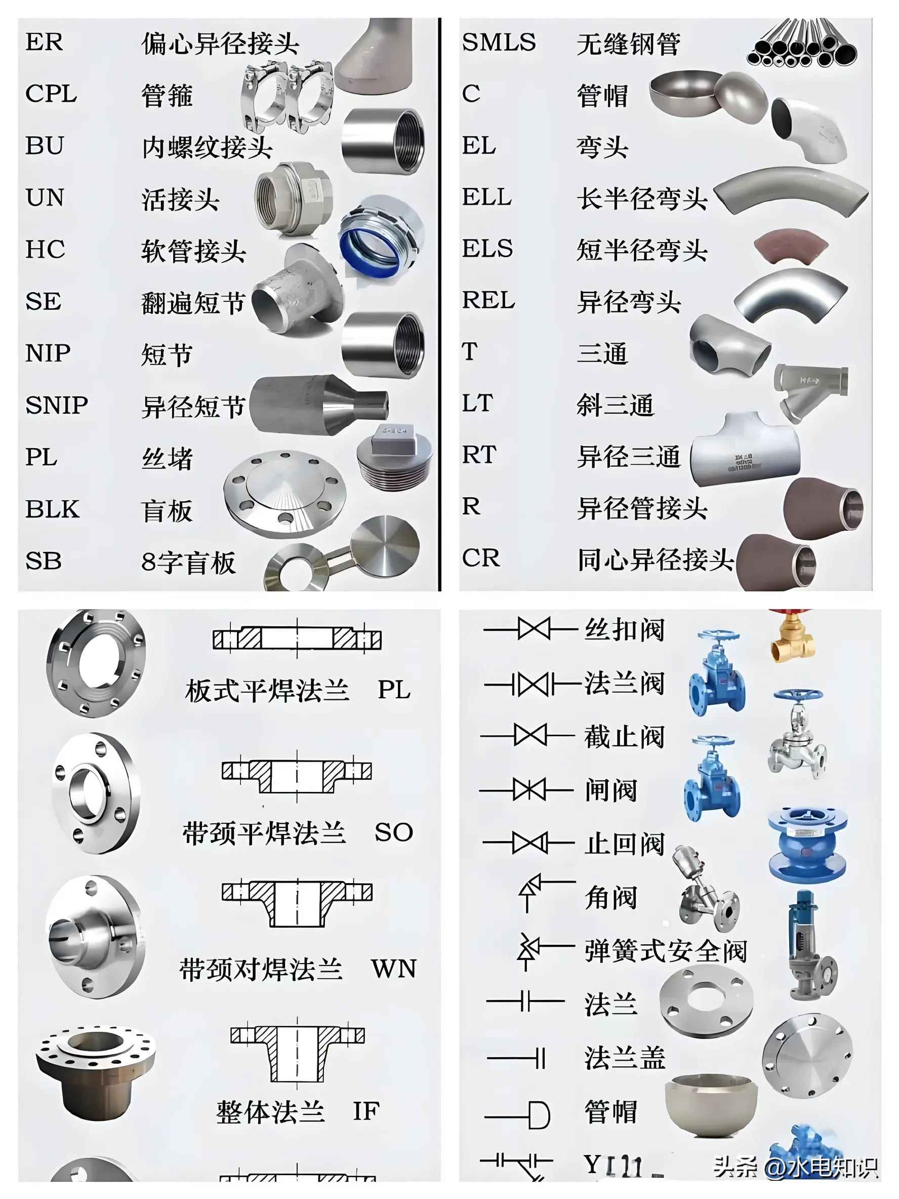 电力排管代号大全：高清管道实物代号与阀门管件全解析