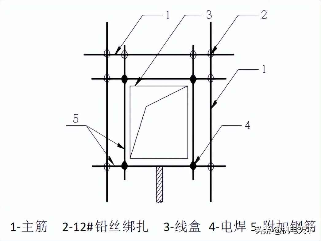 电力管沟施工 强弱电配管主要施工方法及措施