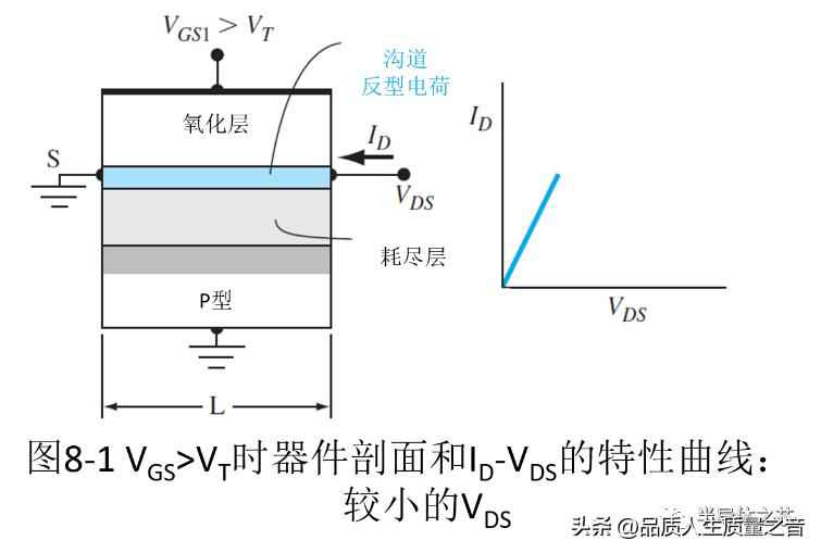 电力晶体管的特点：深入解析MOSFET结构及工作原理