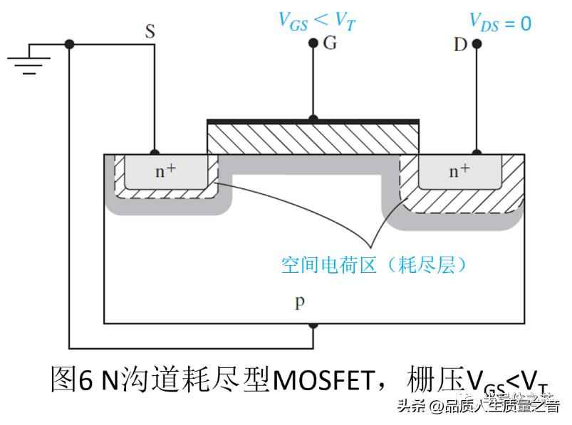 电力晶体管的特点：深入解析MOSFET结构及工作原理