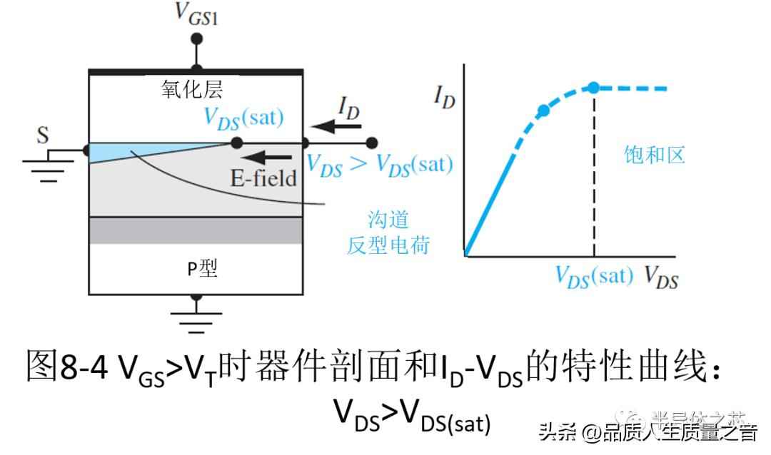 电力晶体管特点 技术知识-MOSFET结构及工作原理