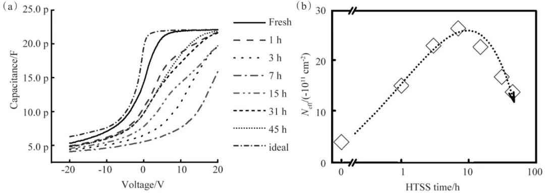 电力二极管 论文 第三代半导体材料4H-SiC将带来革命性的变化