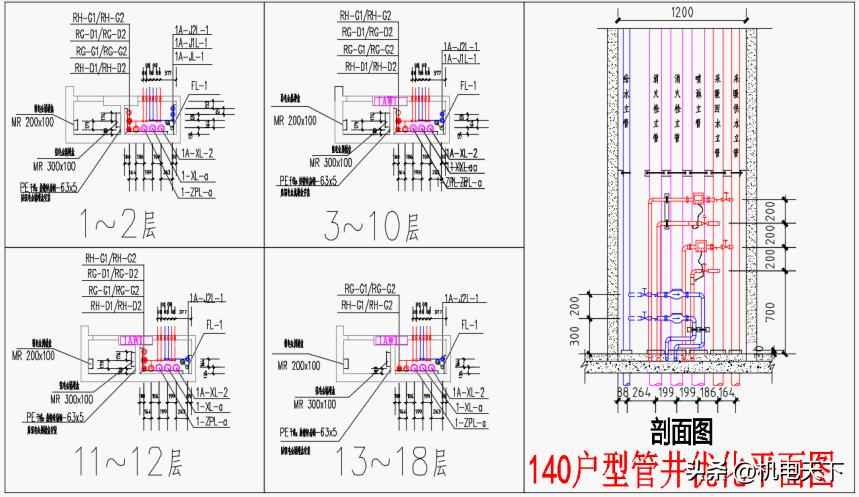 电力管沟验收规范 水暖管井管道综合布置质量验收标准