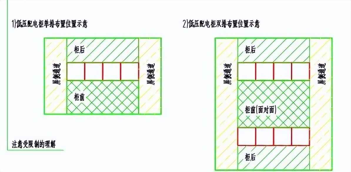 电力排管与配电房设计规范全攻略：关键参数、尺寸及载流量一站式掌握