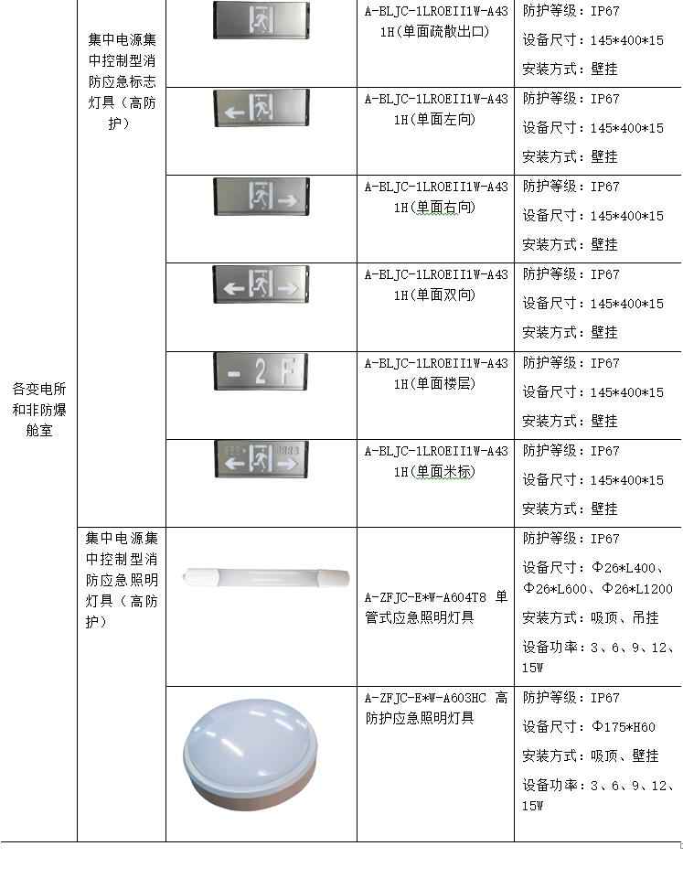 电力管廊设计规范