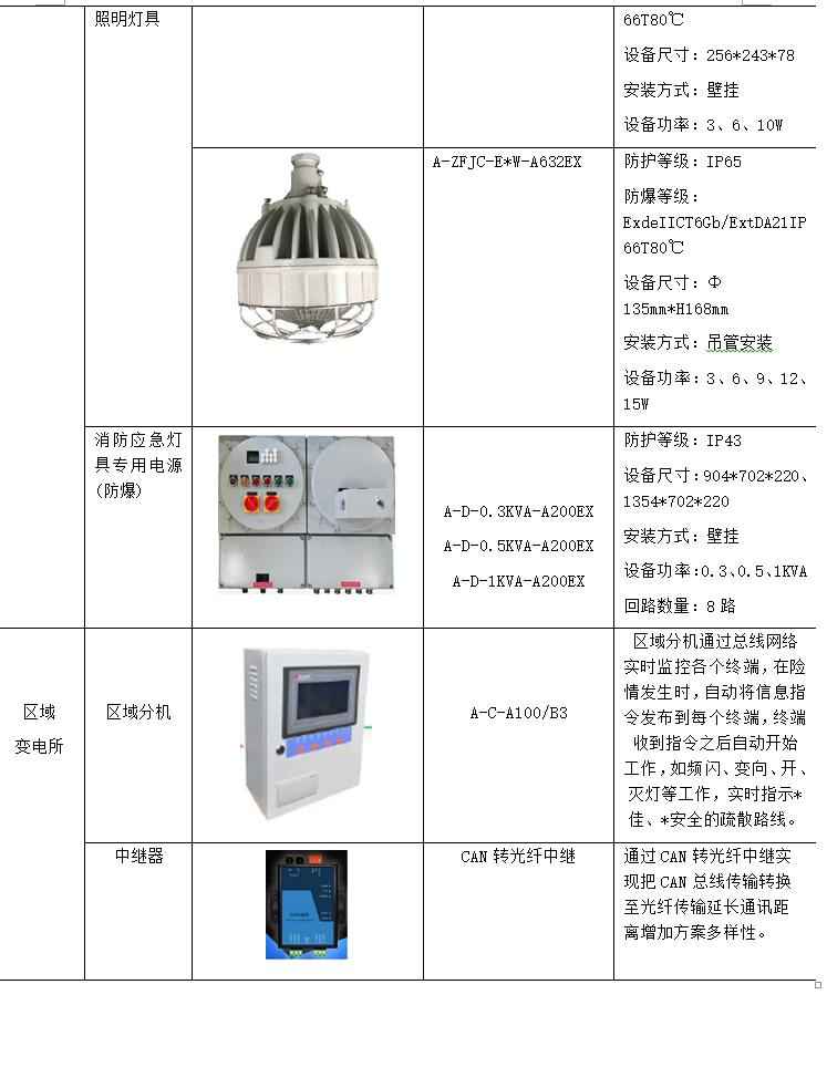电力管廊设计规范