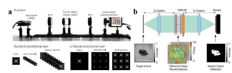 PNN电力管 光芯片，即将起飞！