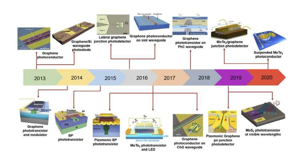 PNN电力管 光芯片，即将起飞！