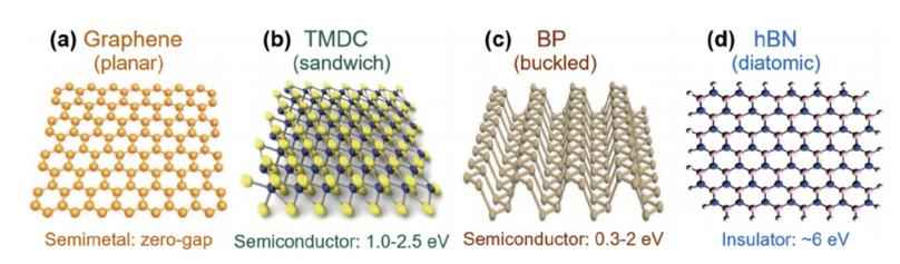PNN电力管 光芯片，即将起飞！