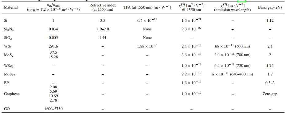 PNN电力管 光芯片，即将起飞！
