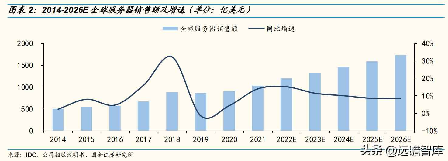 CPU电力管市场洞察：C海光以三大驱动力引领国产CPU崛起