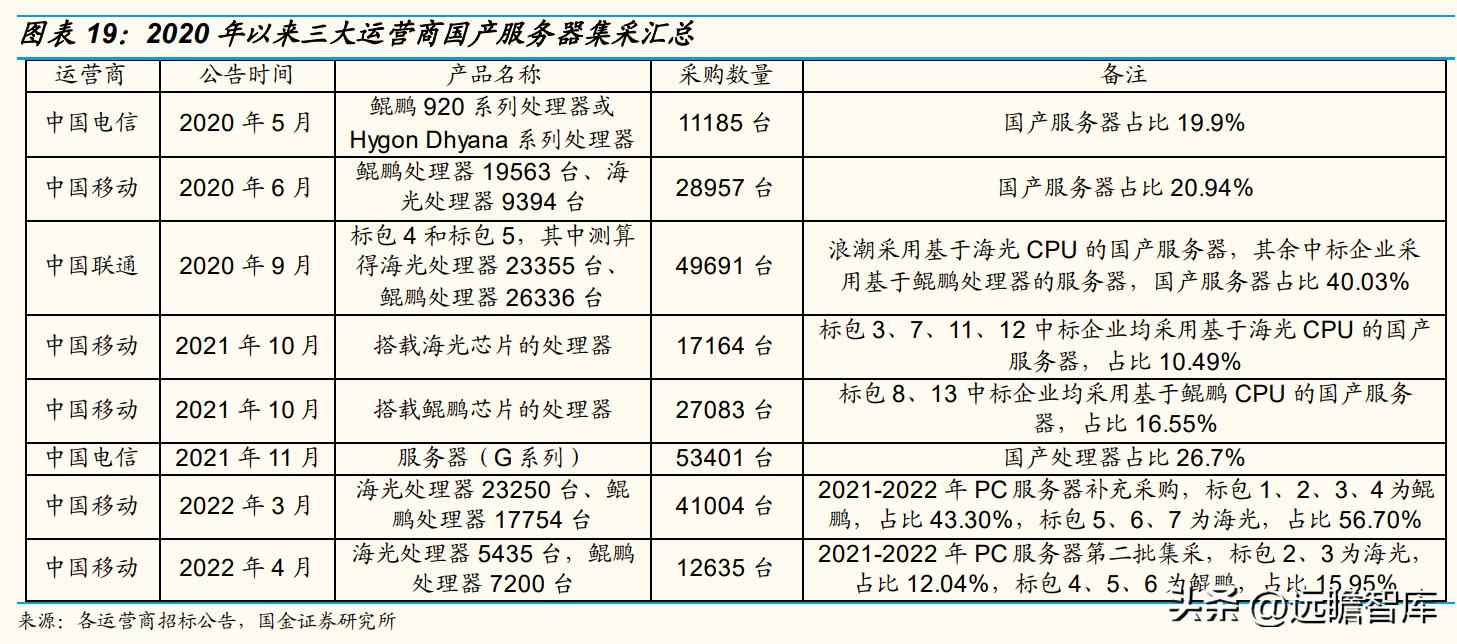 CPU电力管市场洞察：C海光以三大驱动力引领国产CPU崛起