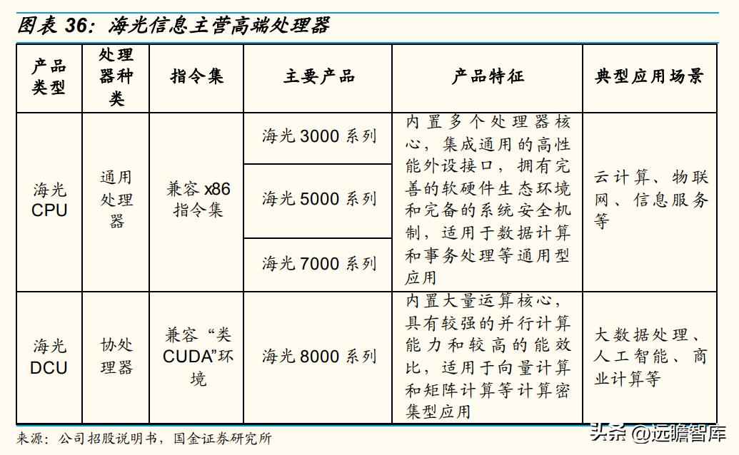 CPU电力管市场洞察：C海光以三大驱动力引领国产CPU崛起
