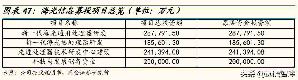 CPU电力管市场洞察：C海光以三大驱动力引领国产CPU崛起