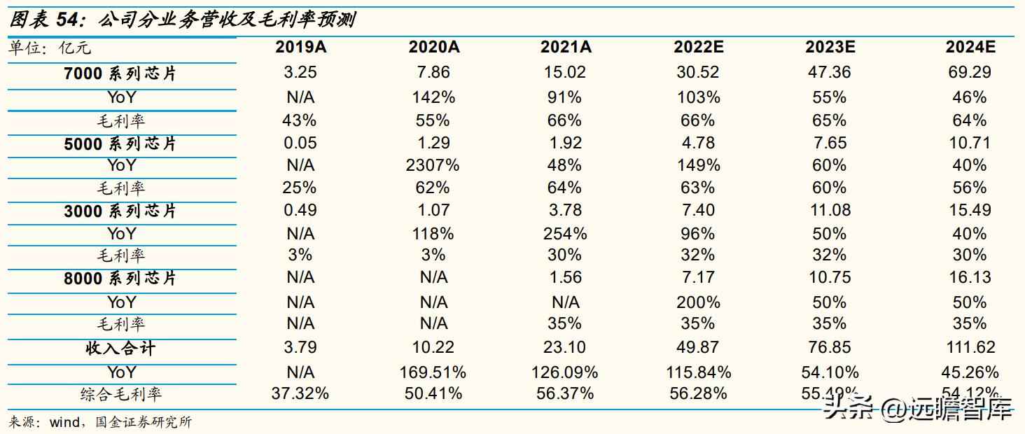 CPU电力管市场洞察：C海光以三大驱动力引领国产CPU崛起