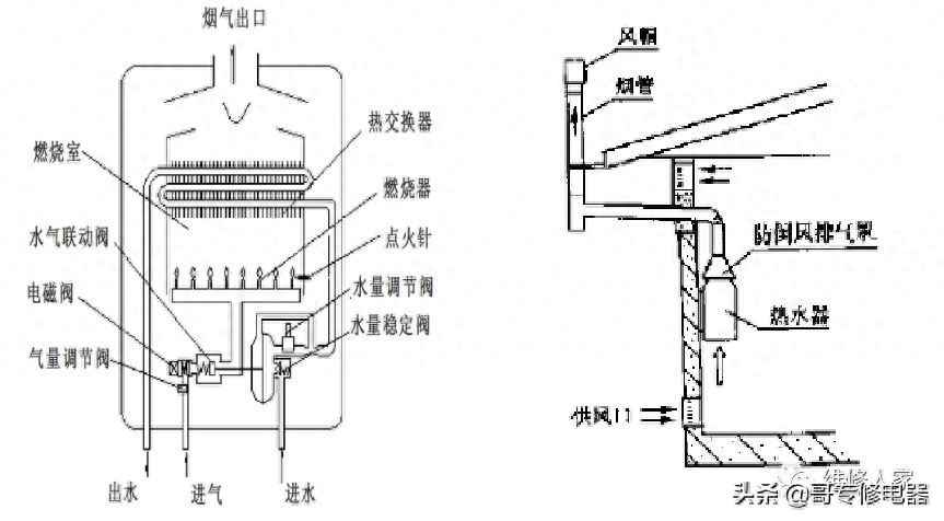 电力管怎么通管：普通烟道式燃气热水器培训指南