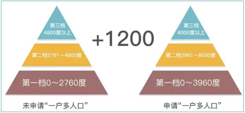 湖州电力管价钱与居民电价全攻略：奥仁格管道为您保驾护杭