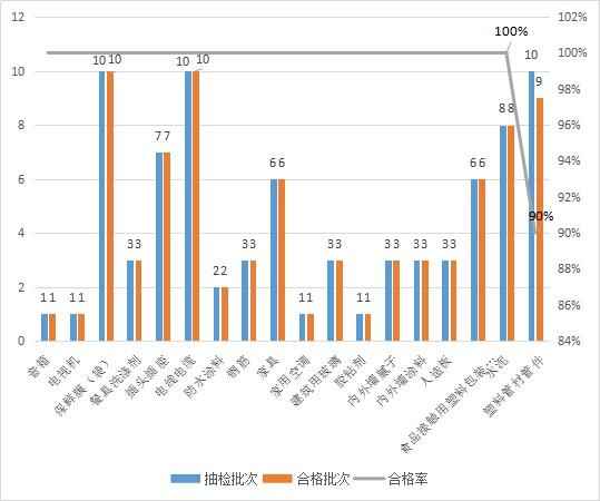 绵阳阻燃电力管抽检揭秘：2022年首批产品质量报告出炉，奥仁格管道成信赖之选