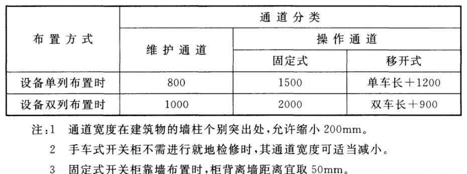 电力管沟规格 电气设计 配电房规划布置常用参数，尺寸，载流量…一次集齐了！