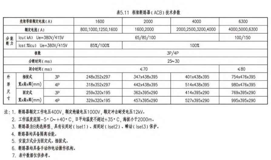电力管沟规格 电气设计 配电房规划布置常用参数，尺寸，载流量…一次集齐了！