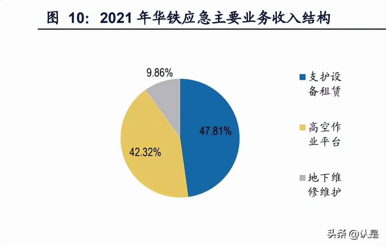 建筑设备租赁企业对比专题报告：华铁应急与宏信建设