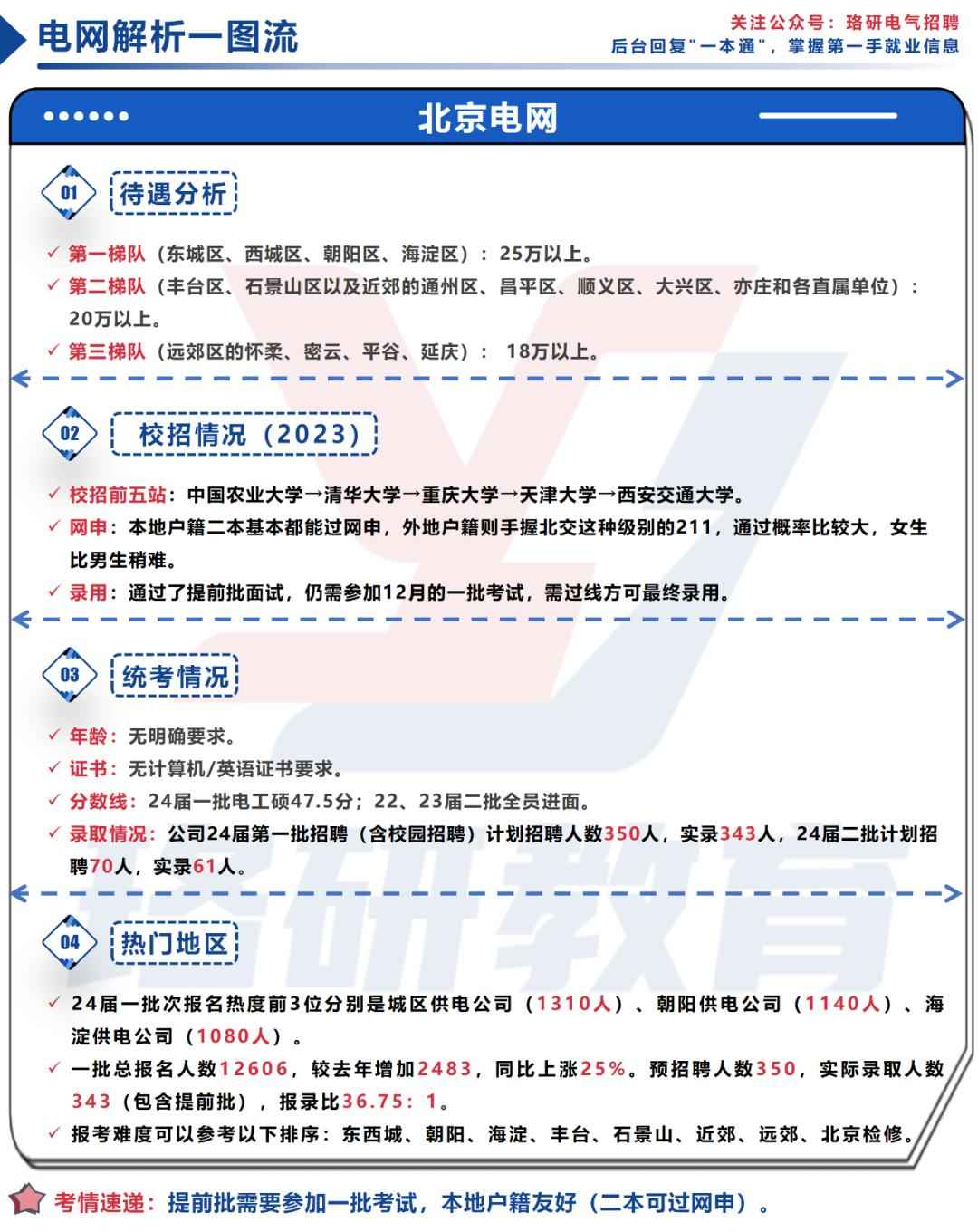 奥仁格管道权威推荐：2025全国地市电网性价比排行榜重磅发布！你的城市跻身第几名？