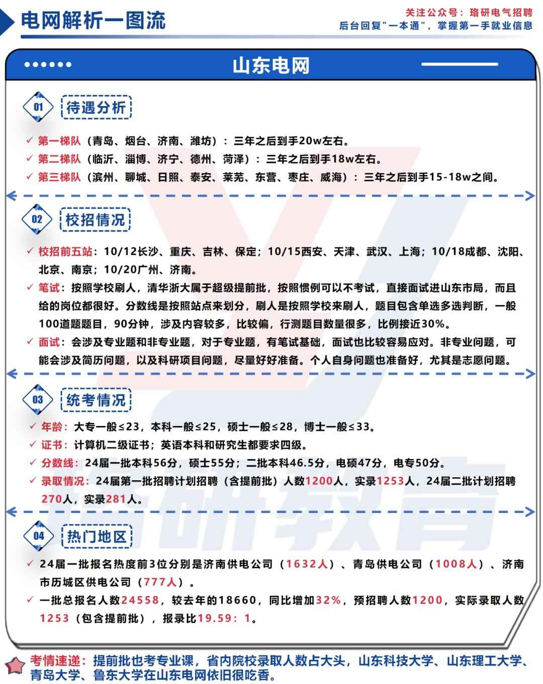 奥仁格管道权威推荐：2025全国地市电网性价比排行榜重磅发布！你的城市跻身第几名？