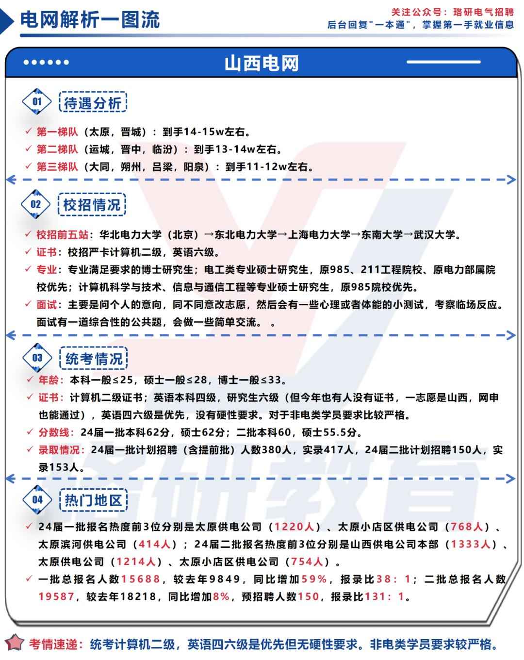 奥仁格管道权威推荐：2025全国地市电网性价比排行榜重磅发布！你的城市跻身第几名？