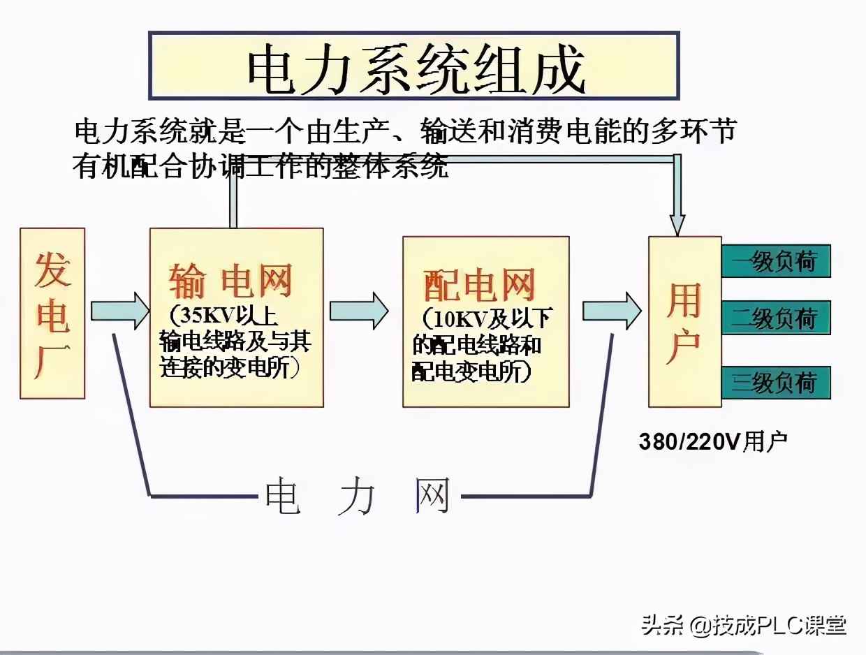 电力管群识图 40张图带你一次看懂供电系统图