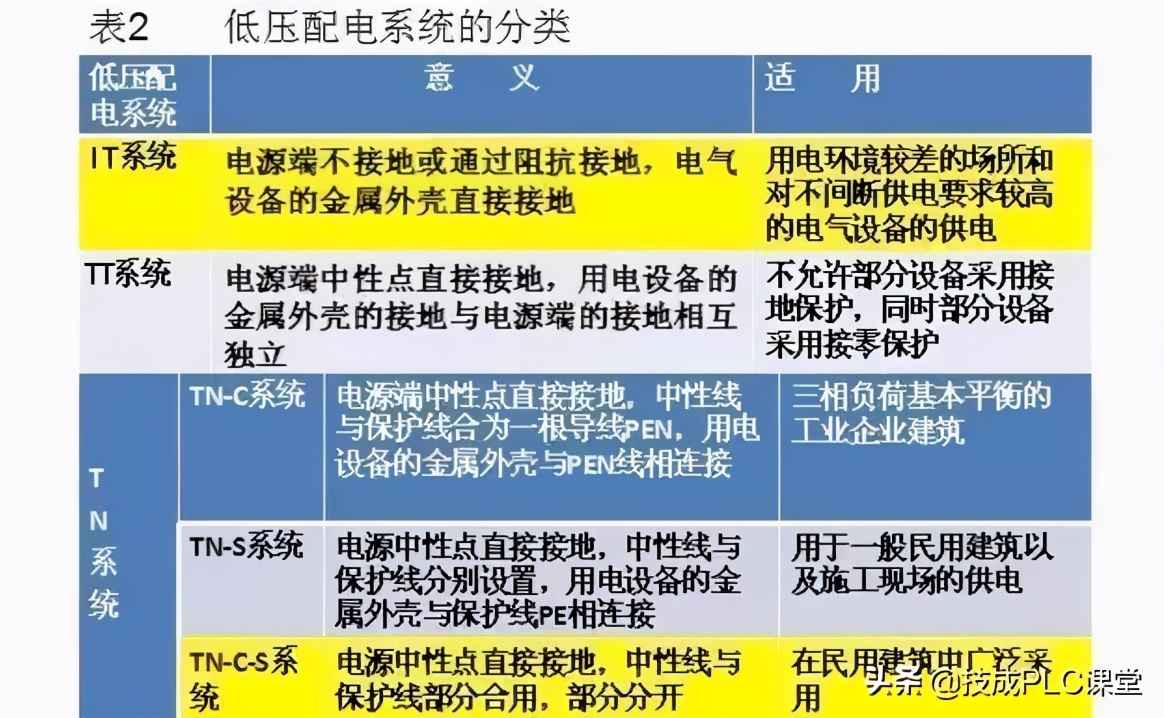 电力管群识图 40张图带你一次看懂供电系统图