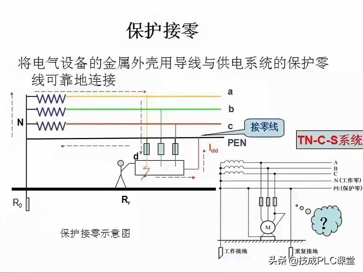 电力管群识图 40张图带你一次看懂供电系统图