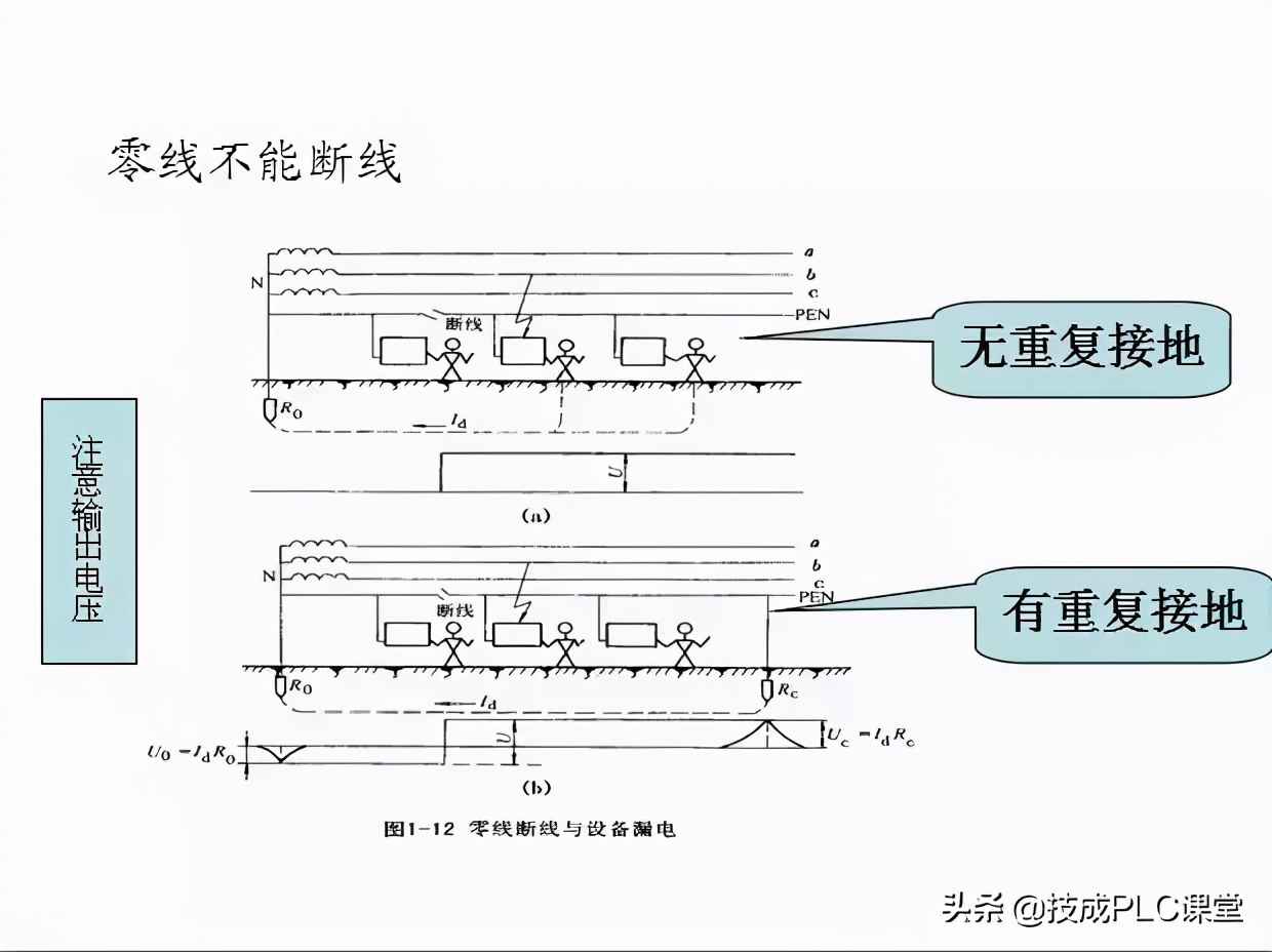 电力管群识图 40张图带你一次看懂供电系统图