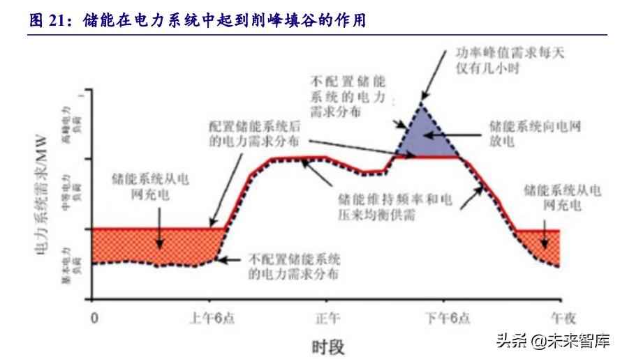 克孜勒苏复合电力管 电力系统及电网产业深度研究：“四维”掘金新型电力系统