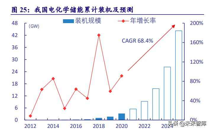 克孜勒苏复合电力管 电力系统及电网产业深度研究：“四维”掘金新型电力系统