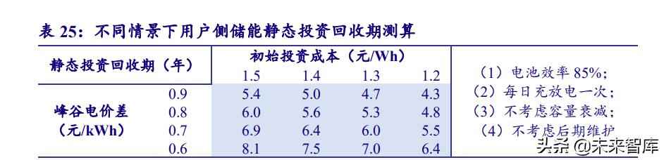 克孜勒苏复合电力管 电力系统及电网产业深度研究：“四维”掘金新型电力系统